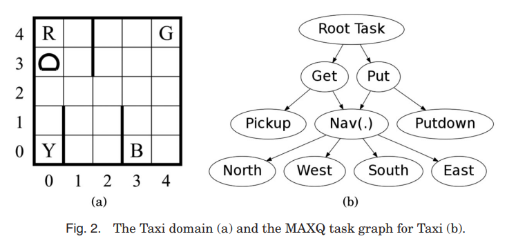 File:MAXQ-OP-EXAMPLE.PNG