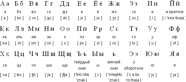 Cyrillic 1918.gif