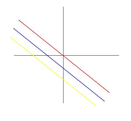 File:Level curve graph.JPG