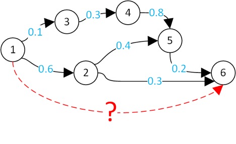 File:Probabilistic Graphs Example.jpg