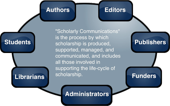 File:Scholarly communications infographic.png