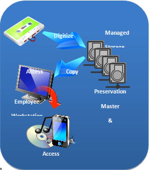 File:Advanced Digital Media Management System.jpg