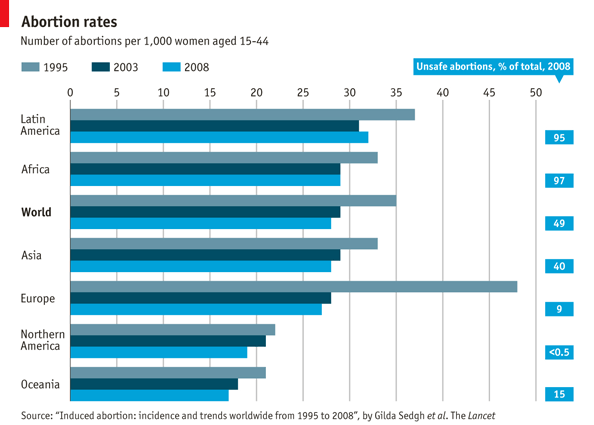 Abortion Rates Around The World.png