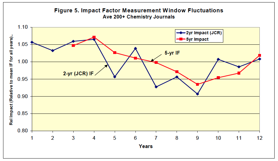 Fig 4: Citation Measurement Window