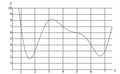 MATH101April2013Q1ab.jpg