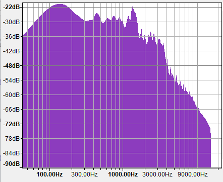 File:The power spectrum of a male singing voice.png