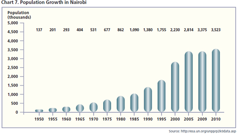 File:Population nairobi.jpg