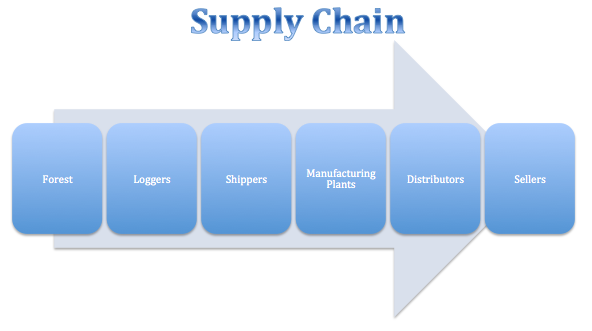 File:SupplyChain.png