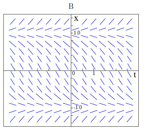 MER Math 102 December 2012 Question B1 graph B.jpg