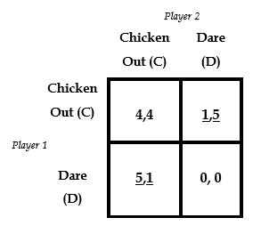 File:ChickenGame.JPG