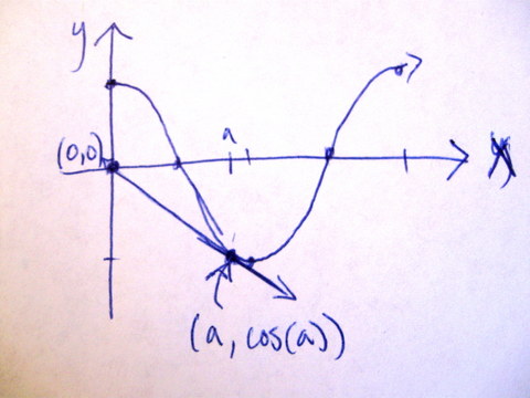 MER Math 102 December 2012 Question A2 Solution graph 2.jpg