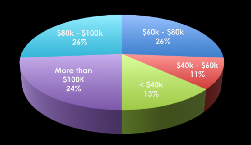 MTRL Salary.png