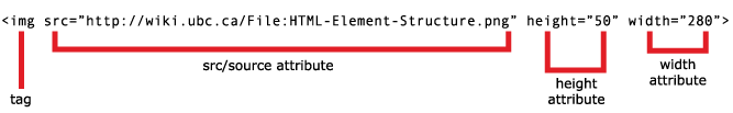 File:HTML-Attributes.png