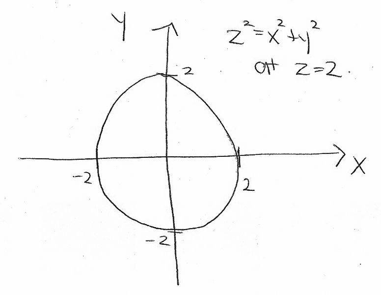 File:Math Exam Resources Courses MATH105 April 2011 Question 9 (e) picture.jpg