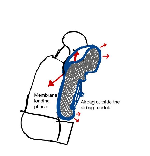 File:Membrane loading phase of an airbag.jpg