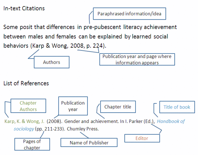 Edited Book citation APA 7th Edition Style