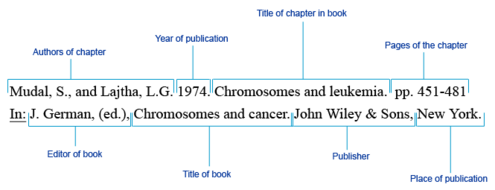 Example of a citation for a chapter in an edited book