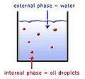 (A) Oil in water emulsion