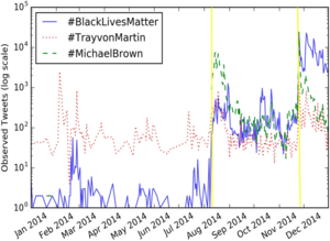 Use of #BlackLivesMatter and the Police Killings of Brown and Garner, 2014.