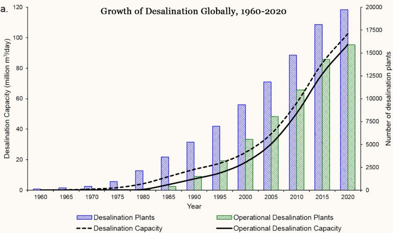File:Desalination growth.jpg
