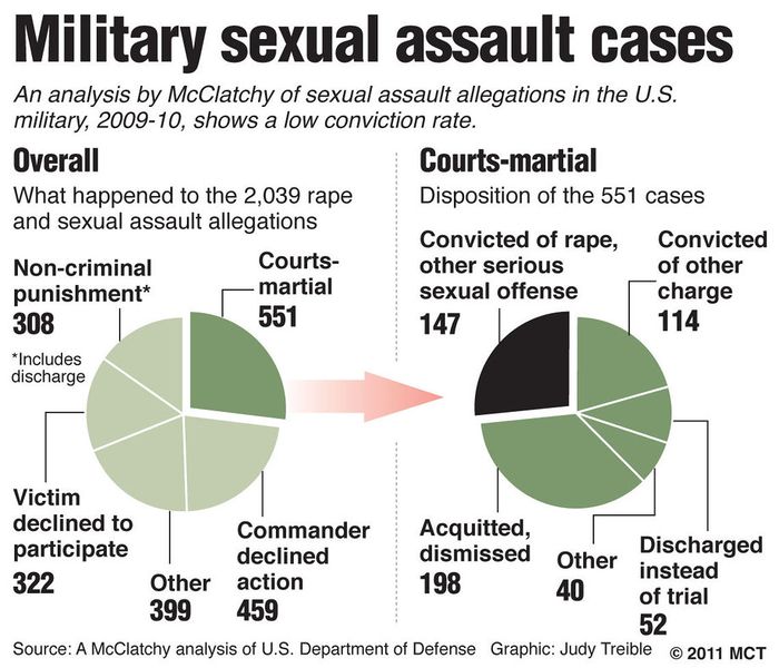 File:Mcclatchy graphic.jpg