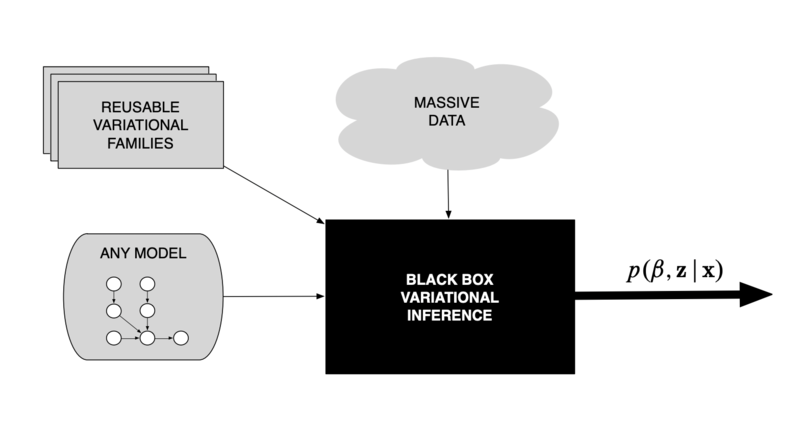 File:Blackbox Variational Inference.png