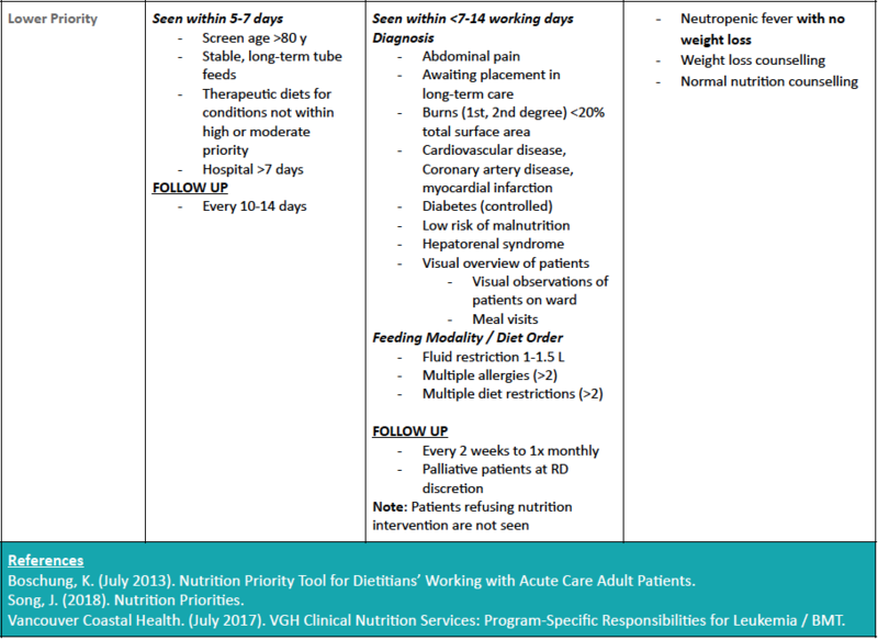 File:Prioritizing Care Summary Chart (4).png
