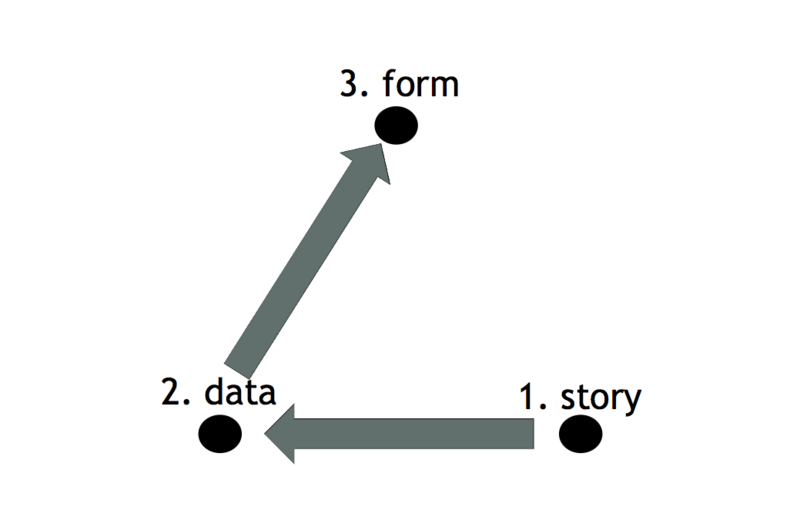 File:Jerome Cukier - stories through data.png