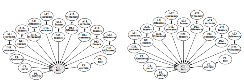 File:The Bayesian network equivalent to our RPM, assuming C1 not equal C2..PNG