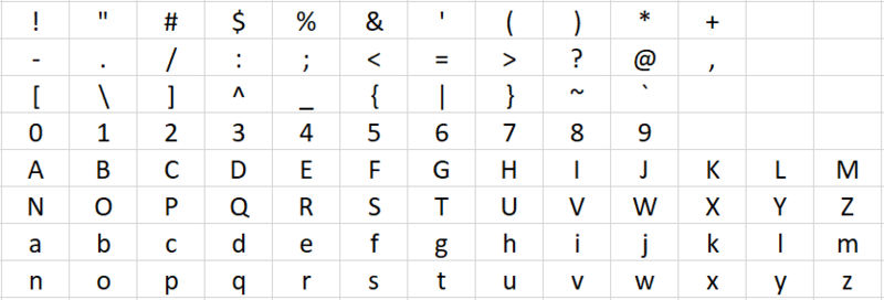 File:UTF-8Characters.png