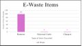 E-Waste Items.jpg