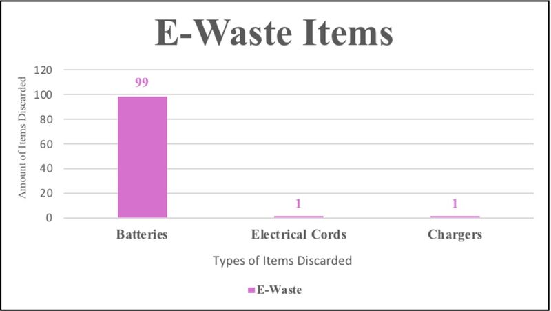 File:E-Waste Items.jpg