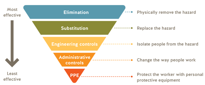 File:Hierarchy of controls.png