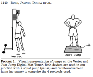 Visual Respresentation of Jumps on the Vertec and Just Jump Digital Mat Timer.