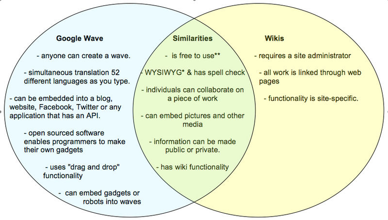 File:GW Wiki Venn Diagram.jpg