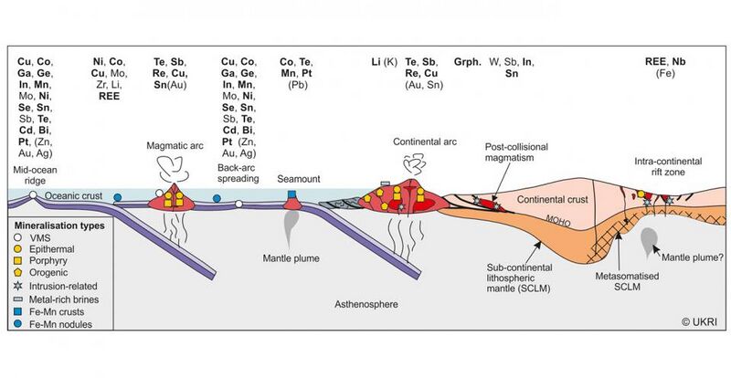 File:Mineral Producing Geological Environments.jpg