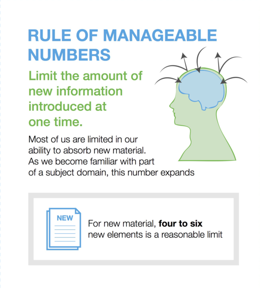 File:Rules of Open Textbook Development Manageable Numbers.png