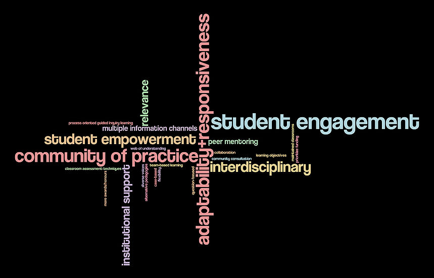 Teacherswordle.jpg