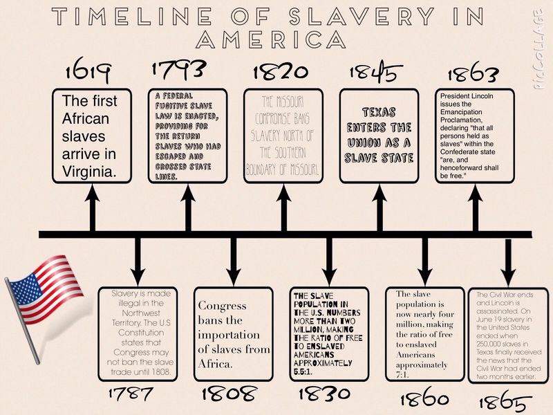 File:Slavetime.jpg
