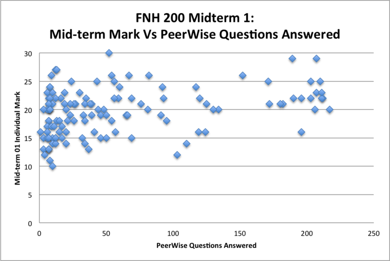 File:FNH200 2012w Midterm01 Vs PW.png