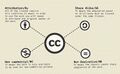 Anatomy of Creative Commons License.jpg