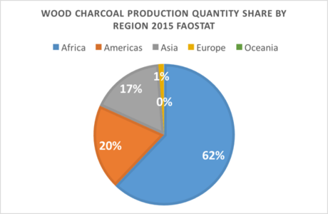 Charcoal Production by Region.png