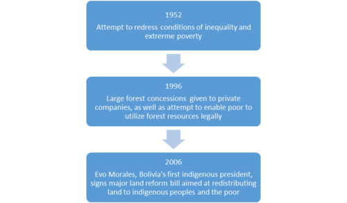 Verticle Timeline.png