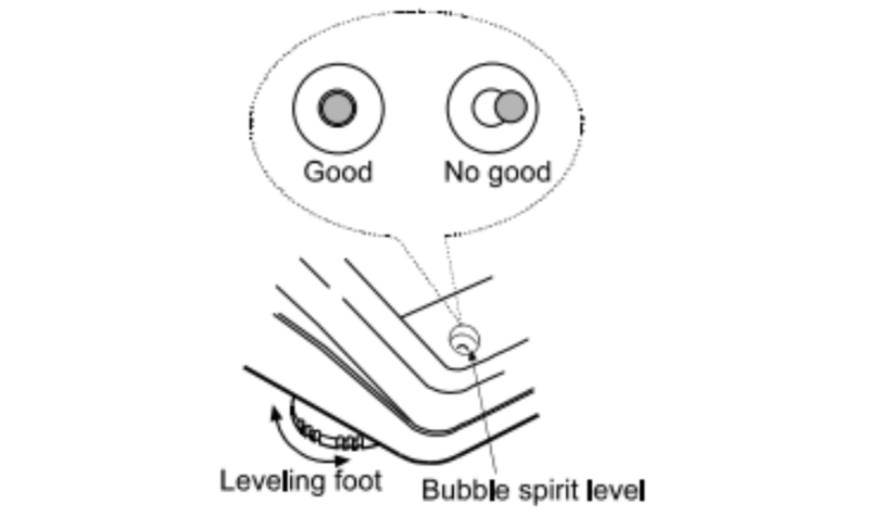 File:Illustration of the levelling foot and bubble.png