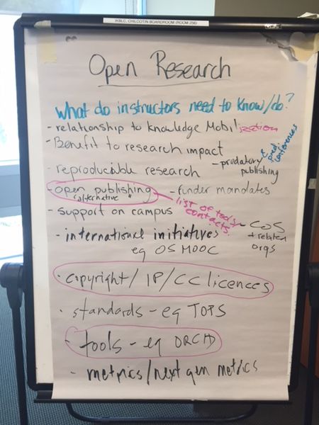 File:Open Scholarship - Research 1.JPG