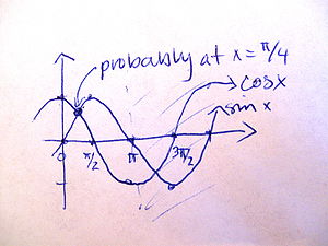MER MATH110 December 2012 Question 7a graphs.jpg