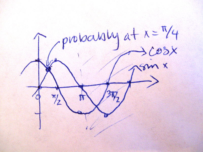 File:MER MATH110 December 2012 Question 7a graphs.jpg