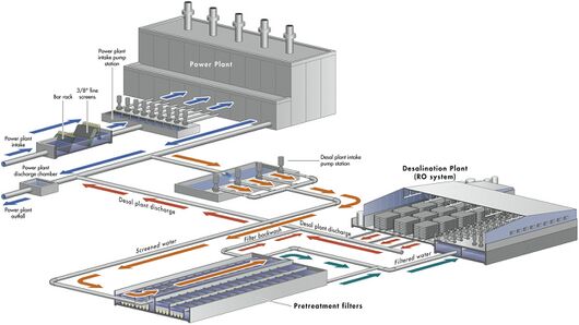 desalination plant.