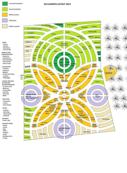 File:IAH Garden Planting Plan June 7 2013.jpg