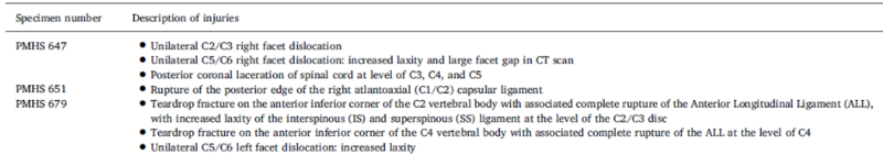 File:Table 2 Cadavers C-Spine injuries (Roberts et al).png